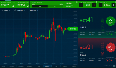 Trading Platforms Compared – Find the Best for You